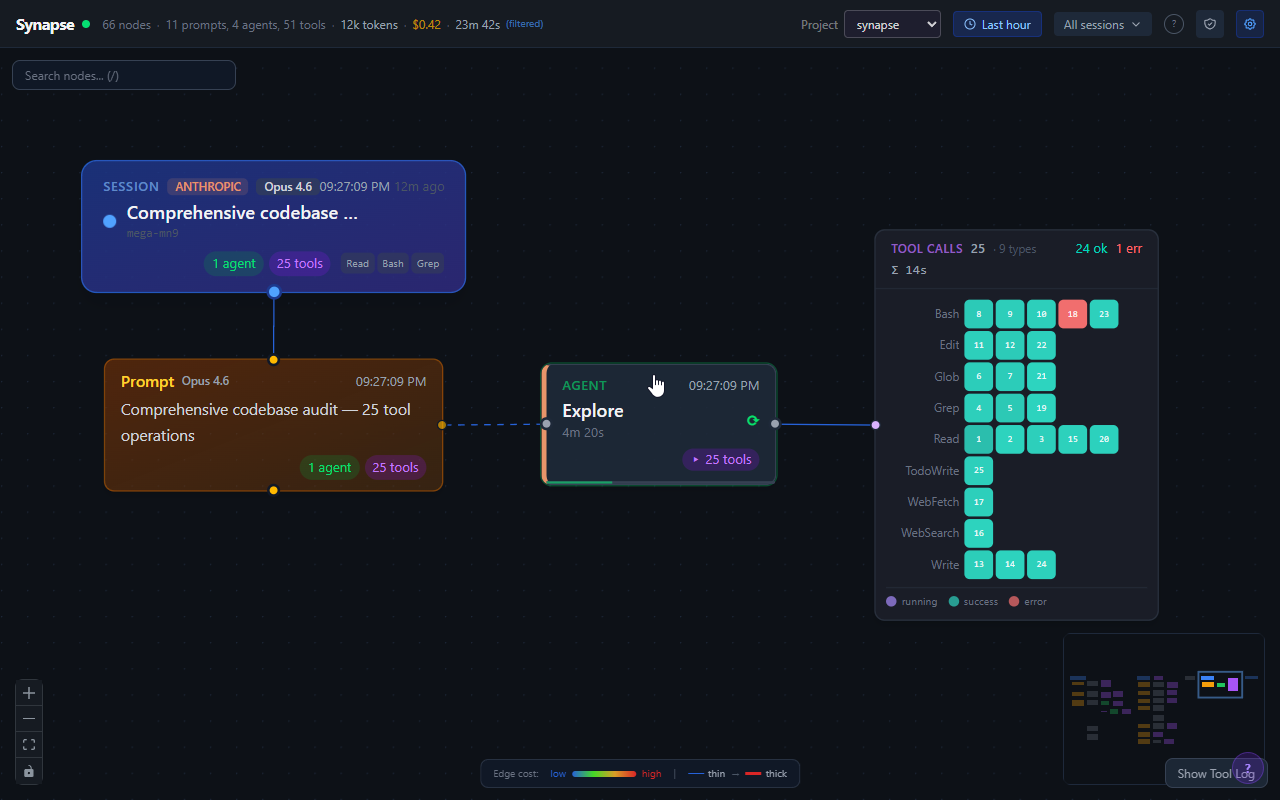 Tool frequency matrix mode